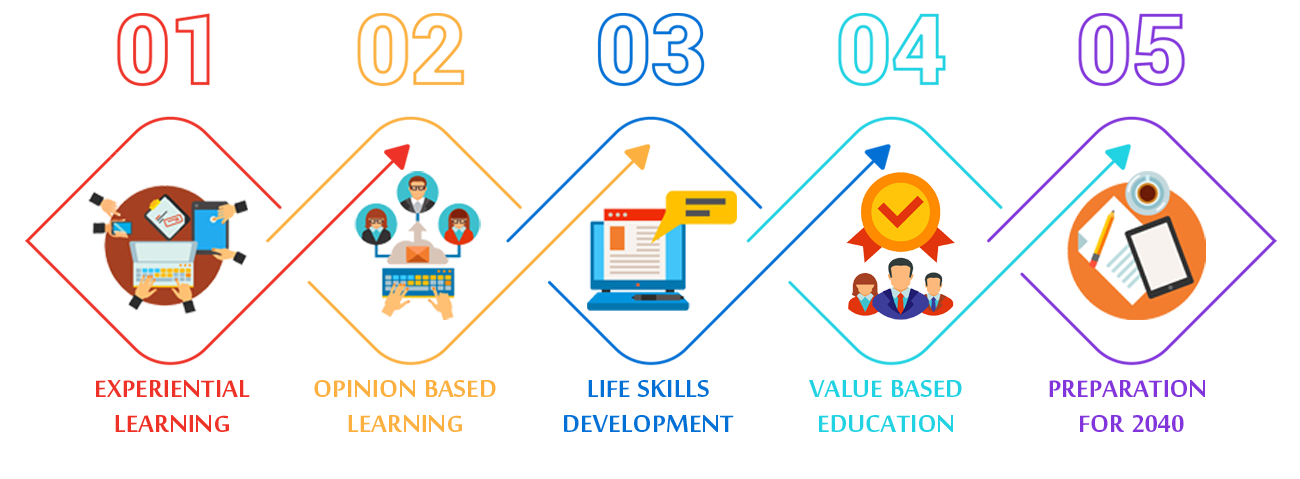 Teaching Methodology